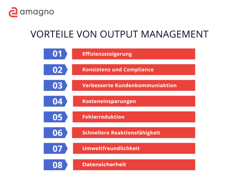 Infografiken Vorlagen etc. 72 830x623 - Output Management - Definition, Vorteile & Software