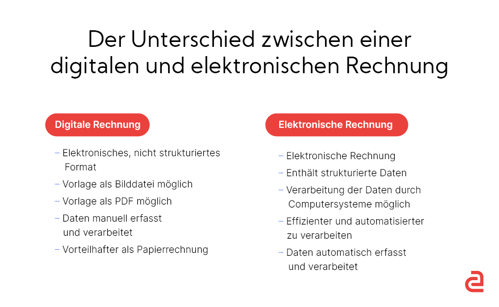 ZUGFeRD vs. XRechnung– Unterschiede und Gemeinsamkeiten Grafik ZuGFerRD XRechnung Unterschiede Gemeinsamkeiten - ZUGFeRD vs. XRechnung– Unterschiede und Gemeinsamkeiten